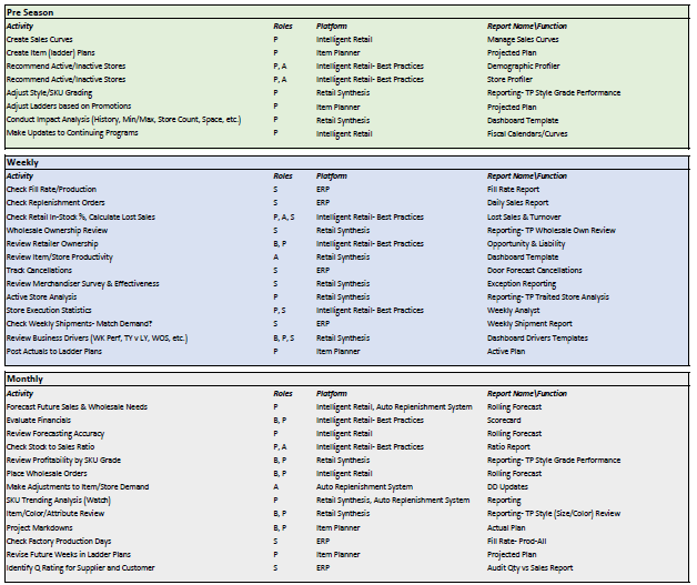 The discipline of a planner offers an inventory planning checklist for best practices