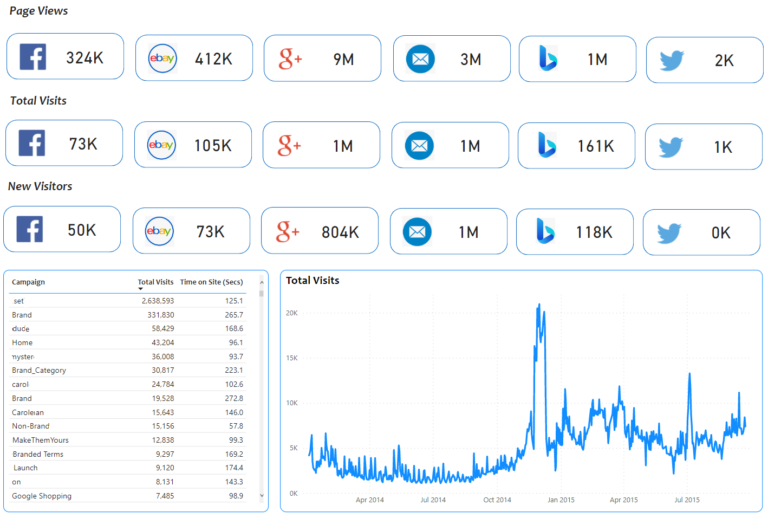 Digital Marketing Statistics | Enhanced Retail Solutions