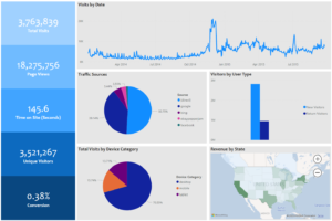 Actionable Dashboards