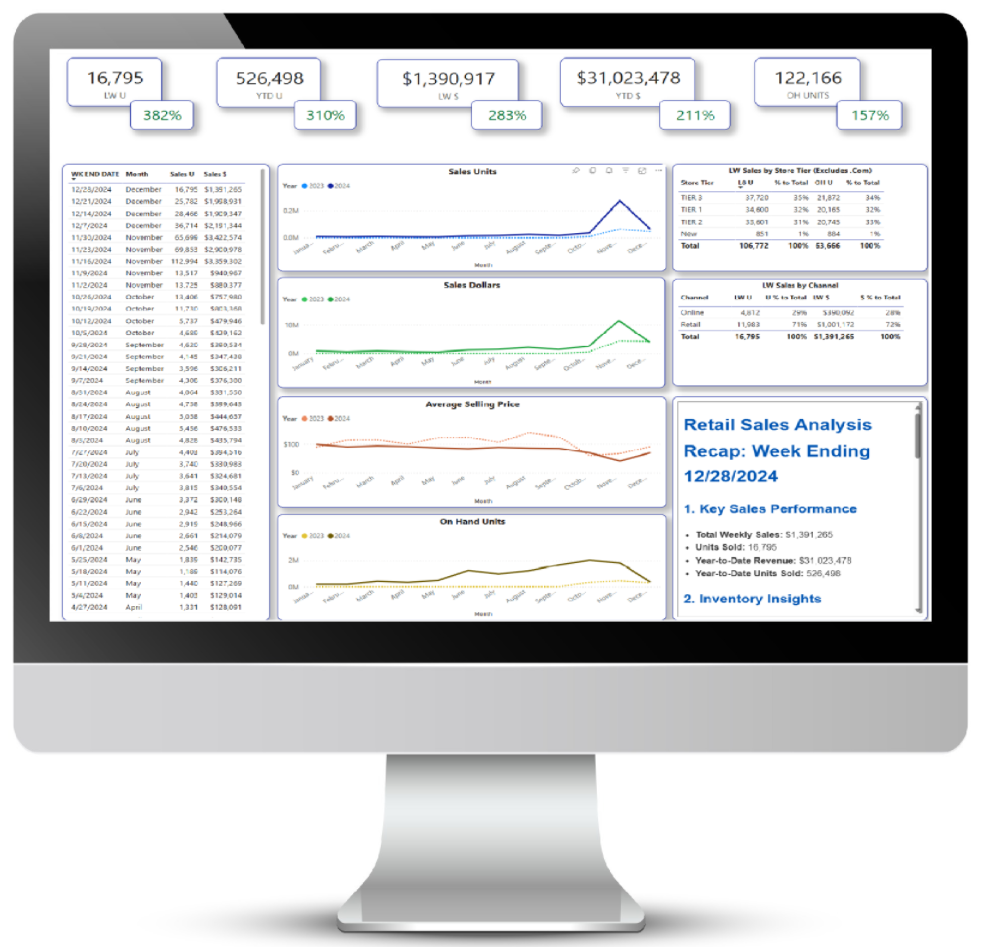 Retail Narrative AI does retail analysis for you