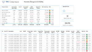 The promotional tool helps retailers and manufacturers determine the viability of a promotion