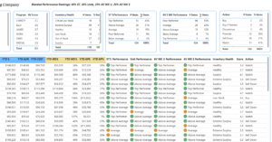 retail analytics with multiple performance rankings
