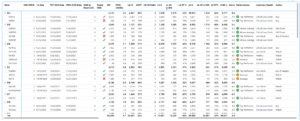 Fashion performance tracking