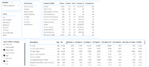 Inventory Health report provides recommended actions and prioritizes them.