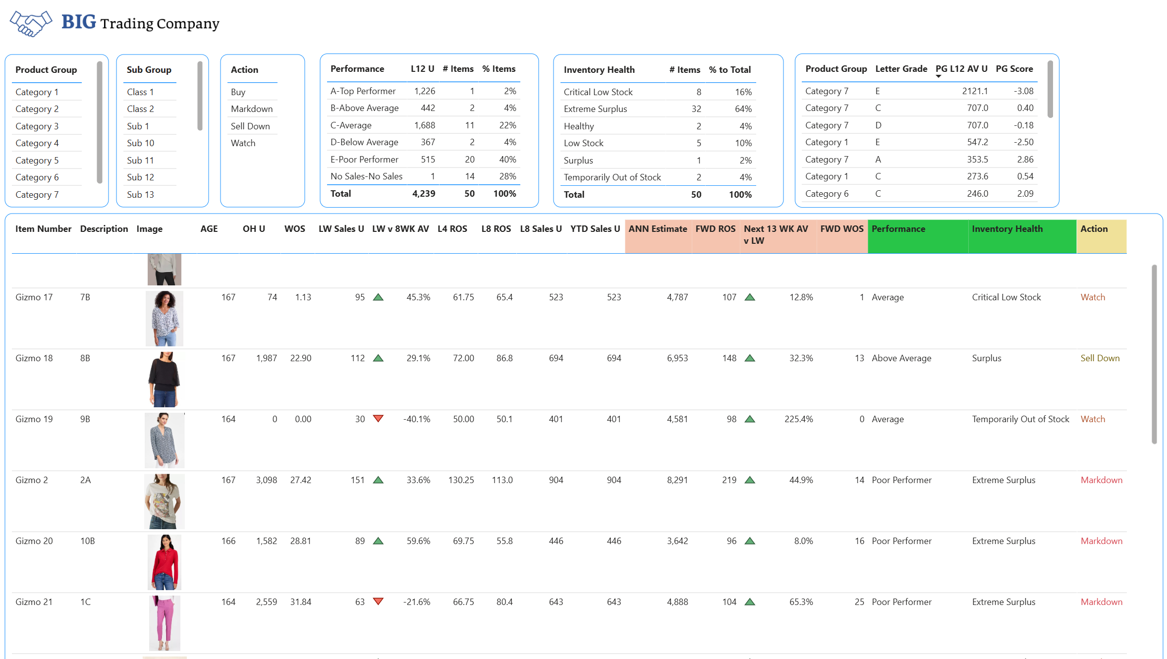 item performance report with images