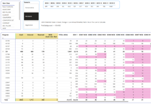 Forecasted inventory position based on moderate estimates