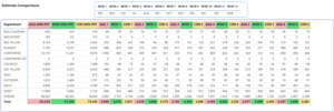 Comparing multiple forecast estimates side by side to conduct what-if scenarios