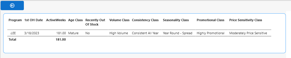 item profile that contains seasonality, volume class, age class, promotional class, velocity class