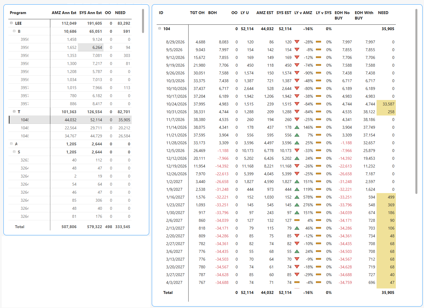 Ladder plan with weekly sales and inventory estimates