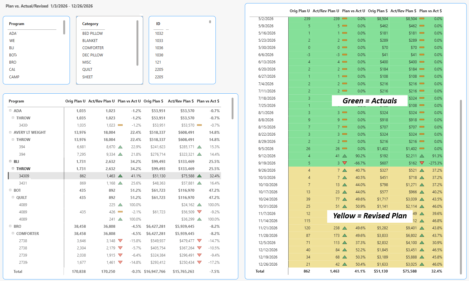 Ladder plan with original plan, actuals and revised plan tracking