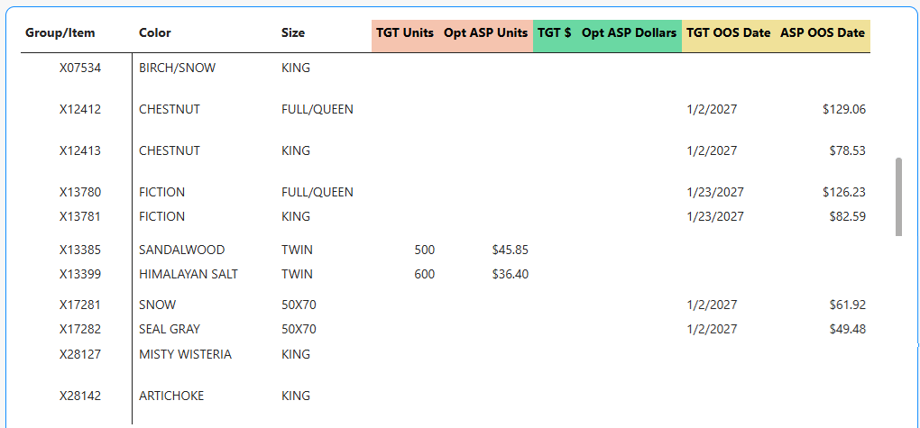 Ladder plan determines the optimal price to get out of stock by selected date