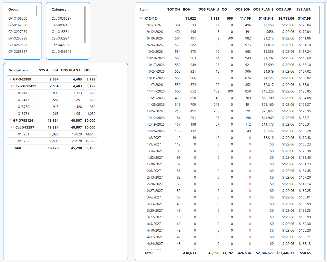 The ladder plan determines the optimal selling price to deplete inventory by an out of stock date.